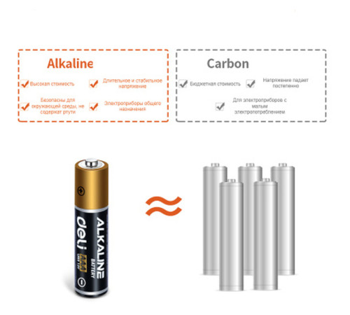 Батарейки DELI Alkaline, LR03, 1.5V, AAA, 4 штуки в блистере Батарейки DELI Alkaline, LR03, 1.5V, AAA, 4 штуки в блистере