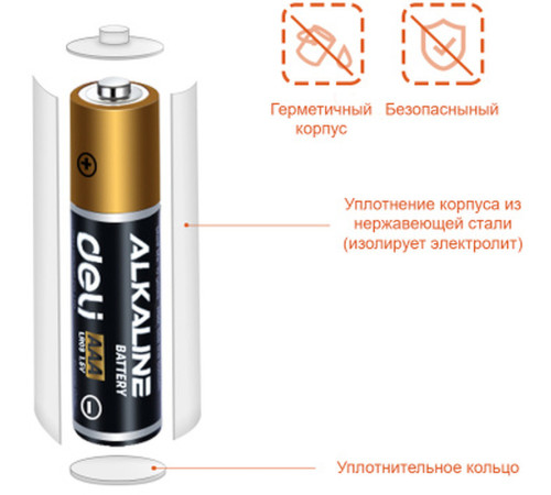 Батарейки DELI Alkaline, LR03, 1.5V, AAA, 4 штуки в блистере Батарейки DELI Alkaline, LR03, 1.5V, AAA, 4 штуки в блистере