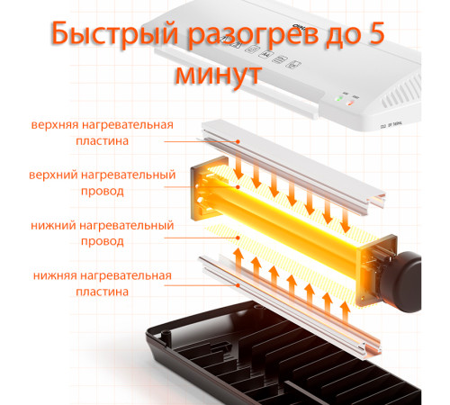 Ламинатор DELI "ET106" формат A4 (300 мм/мин) Ламинатор DELI "ET106" формат A4 (300 мм/мин)