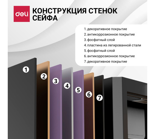 Сейф DELI "4042ES" электронный замок + ключ, 320x380x460 мм, 25,5 кг, черный Сейф DELI "4042ES" электронный замок + ключ, 320x380x460 мм, 25,5 кг, черный